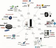 Image result for Smart Home Local Ecosystem
