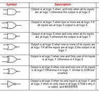 Image result for Digital Electronics Logic Gates