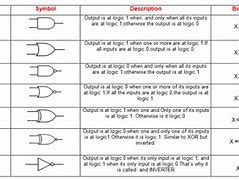 Image result for And Symbol Digital Systems