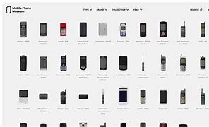 Image result for Phone Box Museum
