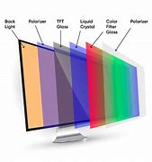 Image result for LCD-screen Layers