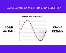 Image result for Audio Bitrate Chart