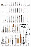 Image result for Rocket Types