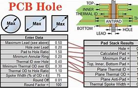 Image result for Through Hole Sizes