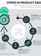 Image result for Infographic Outline