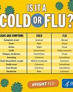 Image result for Shots Flu Season Meme
