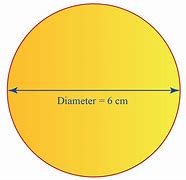 Image result for 2 Inch Circle Actual Size