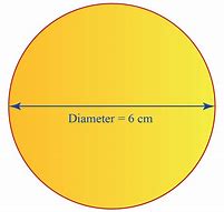 Image result for 1 Inch Diameter Circle