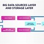 Image result for Big Data Storage Systems in ADBMS
