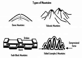 Image result for Beautiful Mountains around the World