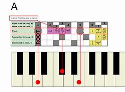 Image result for A# Minor Notes