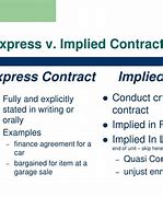 Image result for Implied in Fact Contract