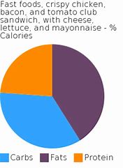 Image result for Fast Food Industry Market Share