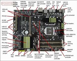 Image result for LGA 1155 Motherboard Diagram