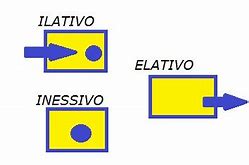 Image result for elativo