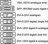 Image result for DVI to VGA Pinout