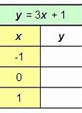 Image result for Cubic Function Table