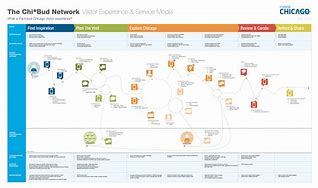 Image result for Blueprint Template Design