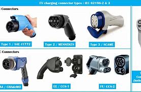 Image result for Charger Power Plug