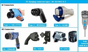 Image result for Type C Charging Cable Charger Port