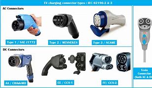Image result for Wall Outlet Car Charger Adapter