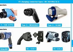Image result for Electric Car Plug Types