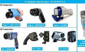 Image result for Car Battery Phone Charger