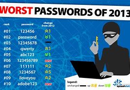 Image result for Passwords List for Mobile Lock No