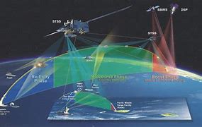 Image result for Space Missile Defense