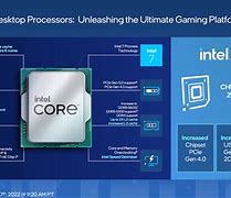 Image result for Intel Core I3 13th Gen
