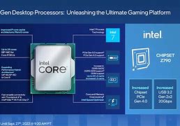 Image result for 13th Gen Intel Core Processors