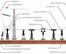 Image result for What Is a Transmission Substation