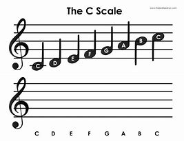 Image result for C Note On Music Sheet