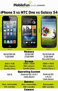 Image result for S4 vs iPhone 5