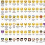 Image result for emoji chart for communications