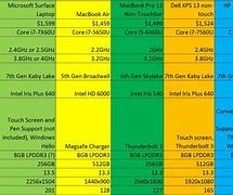 Image result for Macos MacBook Compatibility Chart