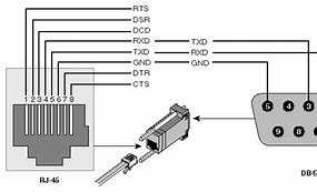 Image result for DB9 to RJ45 Adapter Pinout