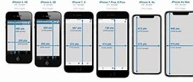 Image result for iPhone 5 Side