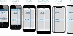 Image result for iPhone 7 Plus Size in Inch