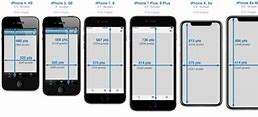 Image result for Top of Phone Screen