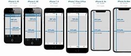 Image result for iPhone 5S vs 7 Plus Size