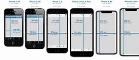 Image result for iPhone 7 Plus Next to iPhone 5S