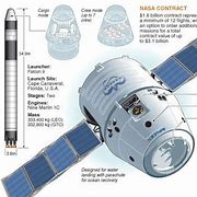 Image result for SpaceX Falcon 9 Diagram