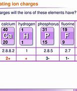 Image result for How to Calculate Ionic Charge