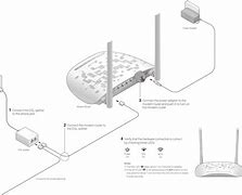 Image result for TP-LINK WiFi Router