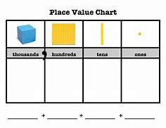 Image result for Thousands Decimal Place Value Chart