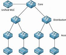 Image result for Embedded Network Control Diagram