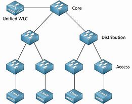 Image result for Cisco Access Point Models