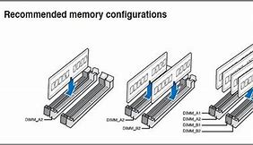 Image result for DDR5 RAM Sticks