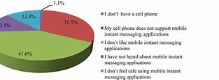 Image result for Pros and Cons of Smartphones